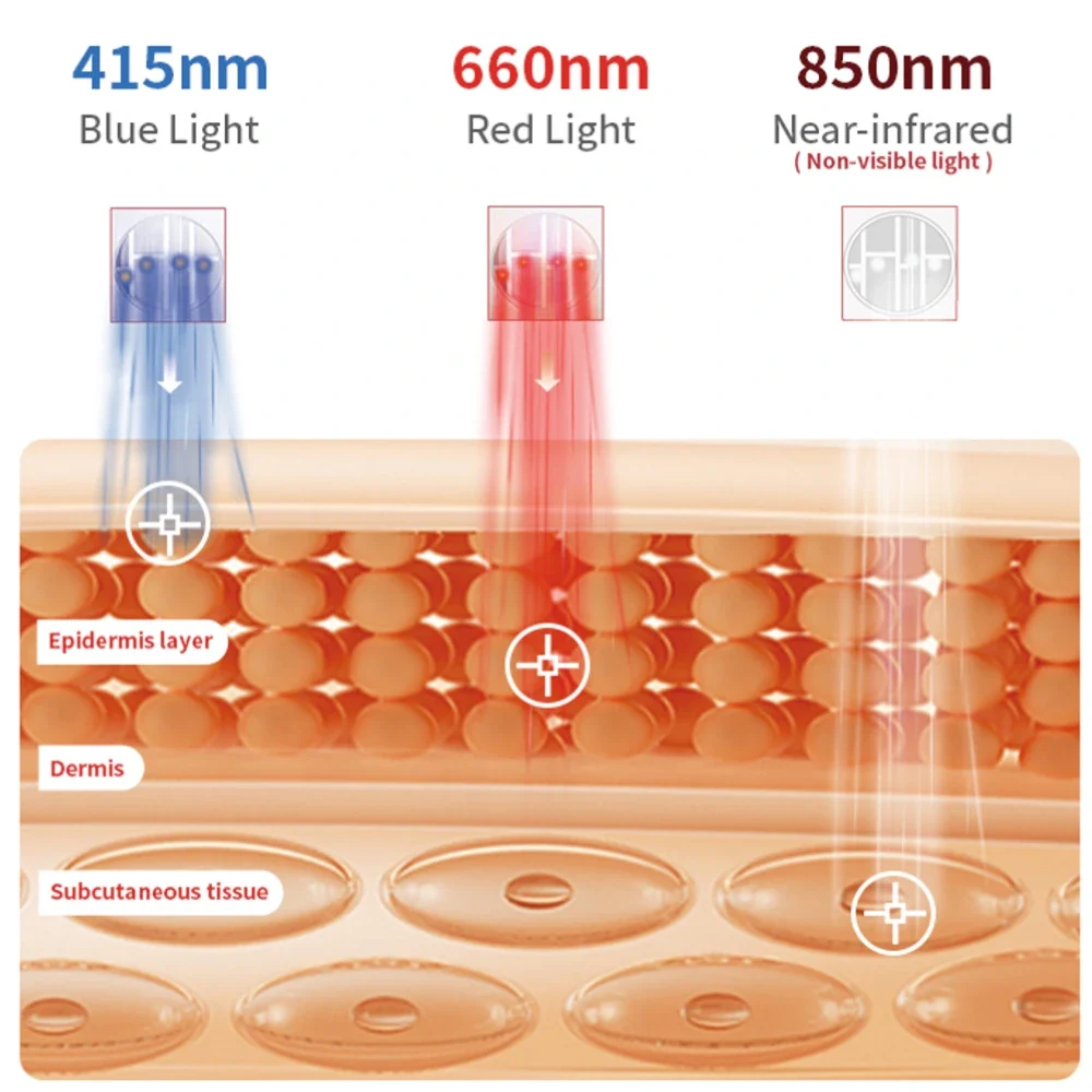LumaDerm™ Red Light Therapy Face Pulse - Image 4